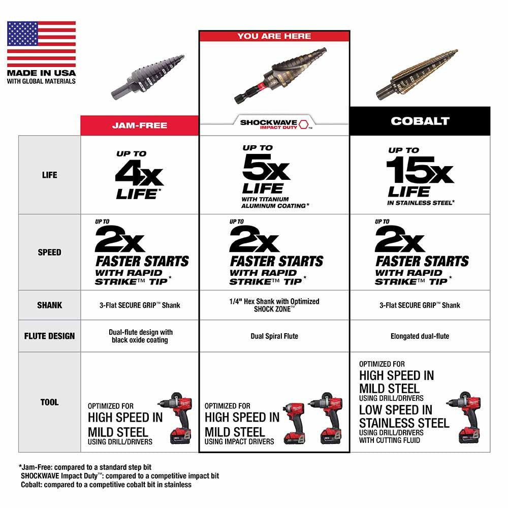 Milwaukee 48-89-9242 SHOCKWAVE Impact Duty Step Bit #2 3/16 - 1/2