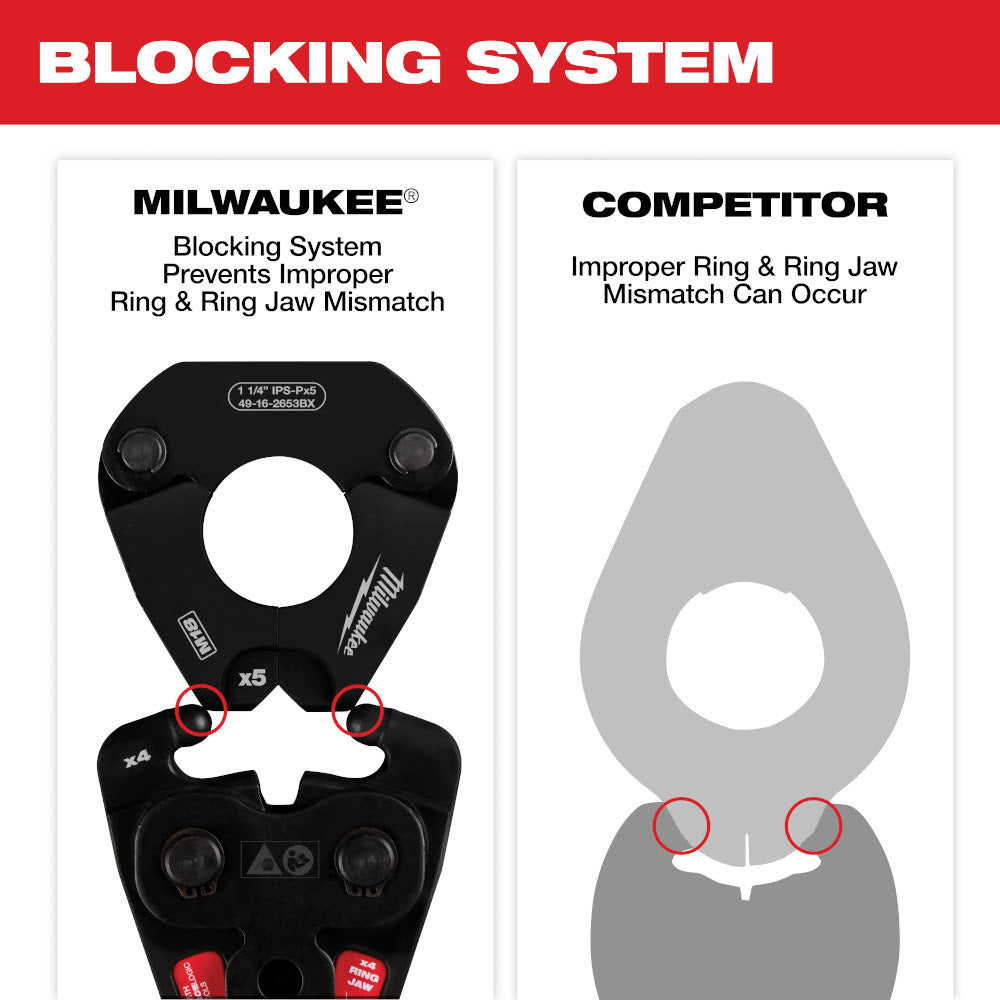 Milwaukee 49-16-2496X 1/2 - 1 IPS-P Pivoting Press Ring Kit for M12 FORCE LOGIC Press Tool