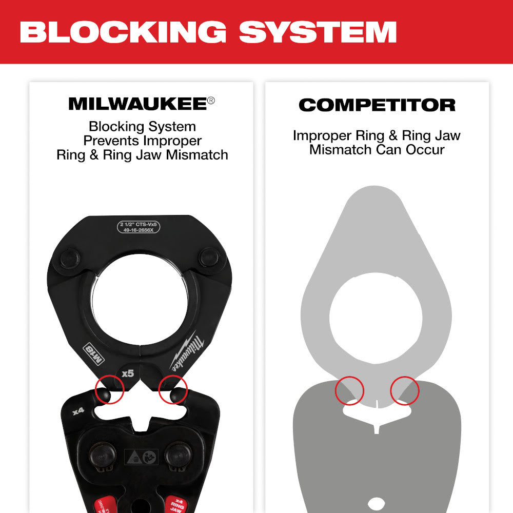 Milwaukee 49-16-2692X 1/2 - 2 CTS-V Pivoting Press Ring Kit for M18 FORCE LOGIC Press Tools