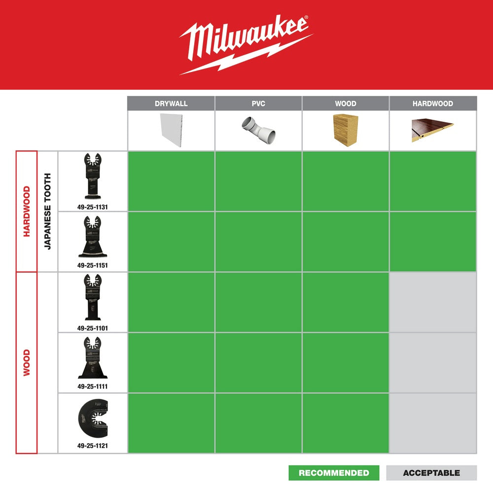 Milwaukee 49-25-1101 Milwaukee® OPEN-LOK™ 1-3/8 HCS Wood Blade 1 Pack