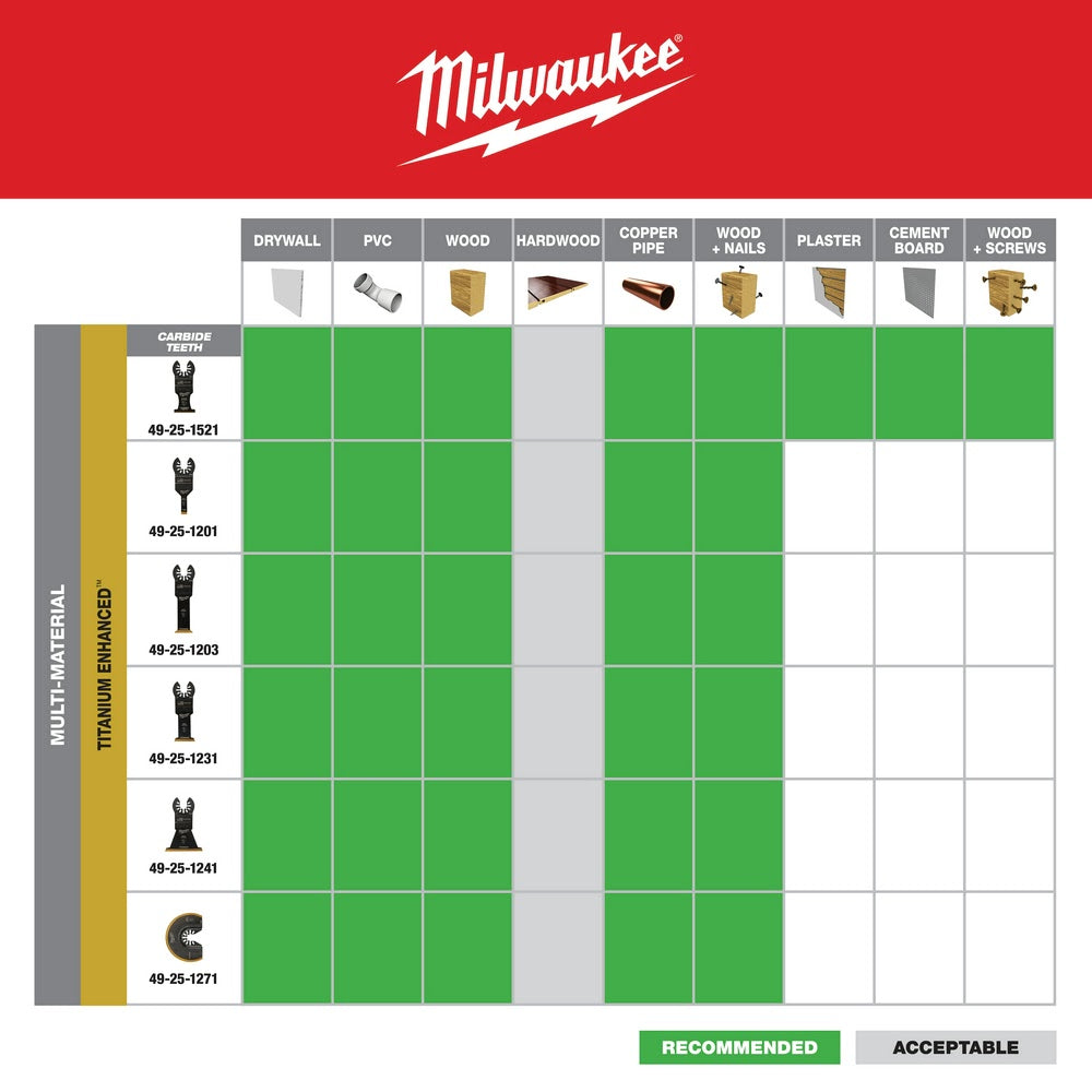 Milwaukee  49-25-1231 Milwaukee® OPEN-LOK™ 1-3/8 TITANIUM ENHANCED BI-METAL MULTI-MATERIAL BLADE 1PK