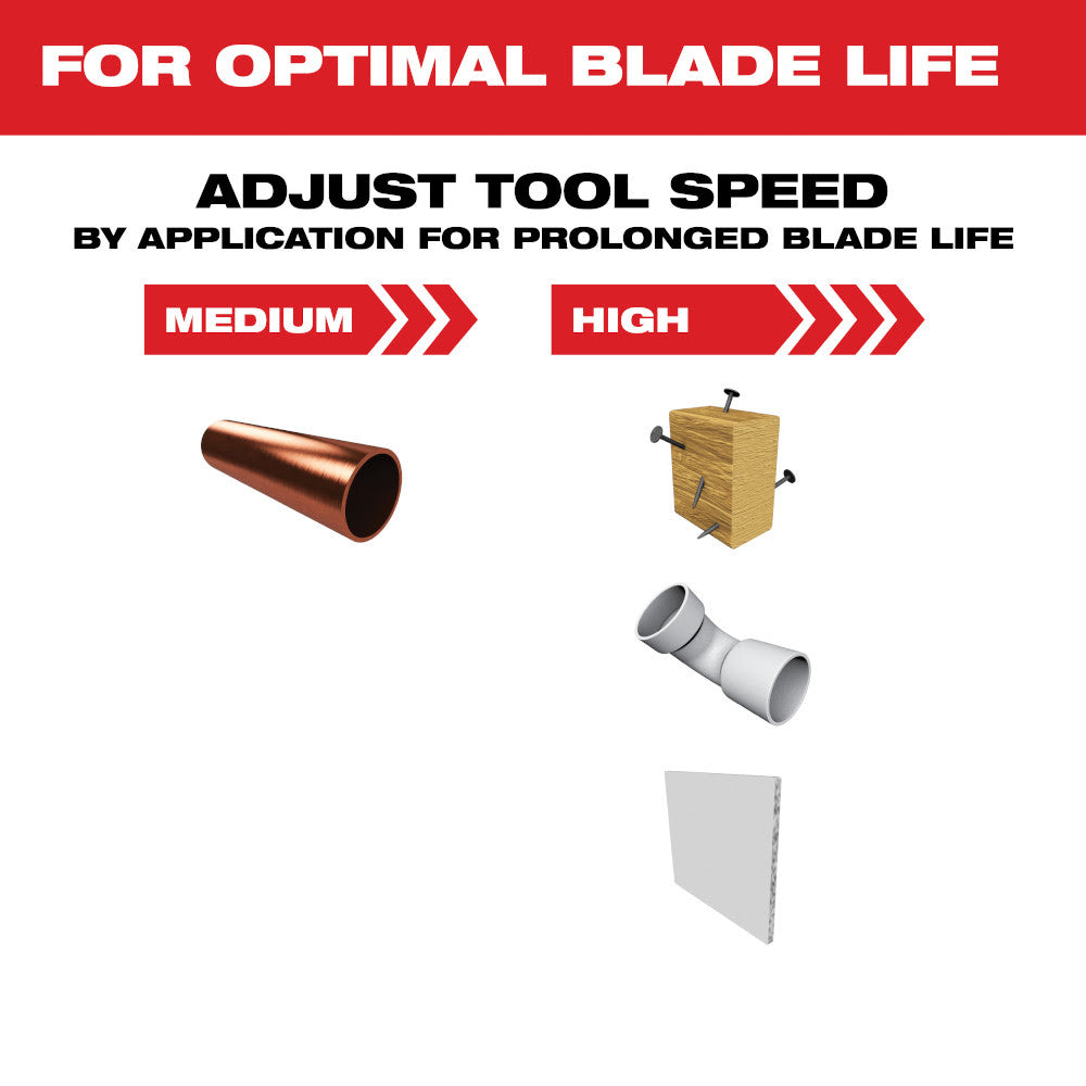 Milwaukee 49-25-1238 Open-Lok 1-3/8 Titanium Charged Bi-Metal Multi-Material Multi-Tool Blades 25Pk