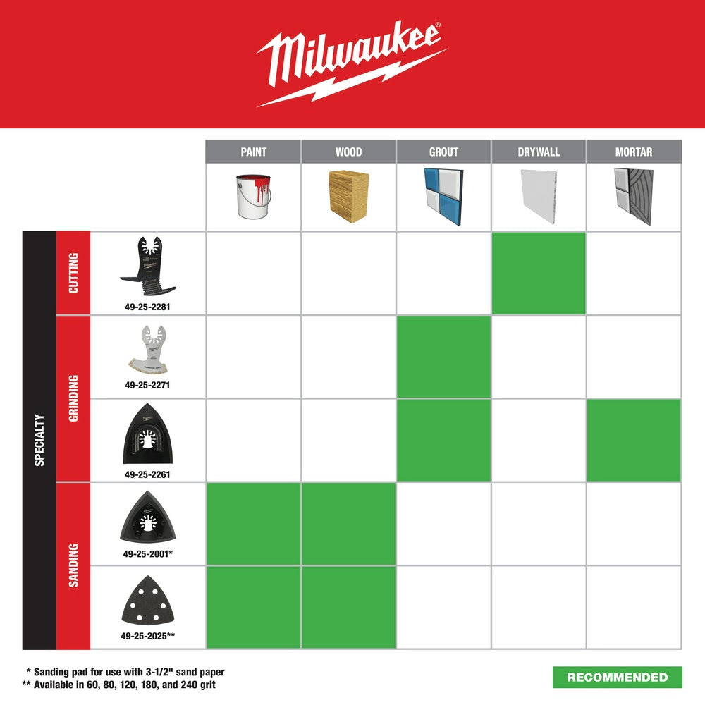 Milwaukee  49-25-2001 Milwaukee® OPEN-LOK™ 3-1/2 TRIANGLE SANDING PAD 1PK