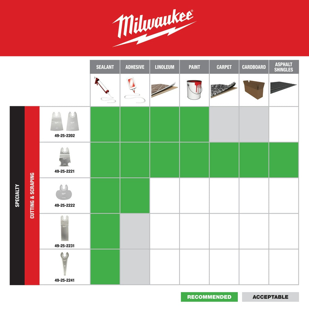 Milwaukee 49-25-2231 OPEN-LOK™ STRAIGHT SEALANT Cutting Blade 5 Pack