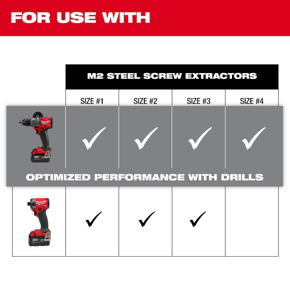 Milwaukee 49-57-9001 M2 Steel Screw Extractor Set 4PC