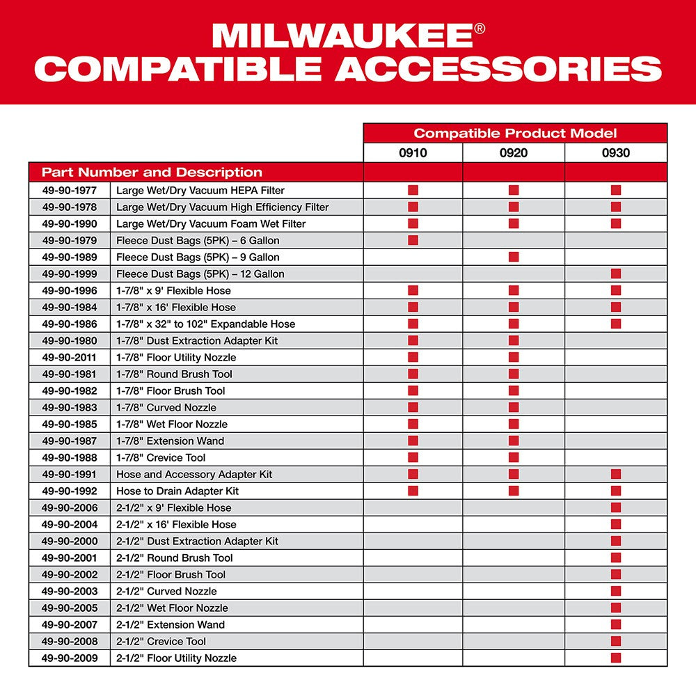 Milwaukee 49-90-1977 Large Wet/Dry Vacuum HEPA Filter