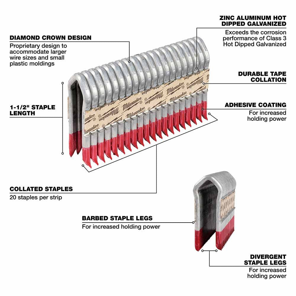 Milwaukee MPU112-960 1.5 9 Gauge Galvanized Staples