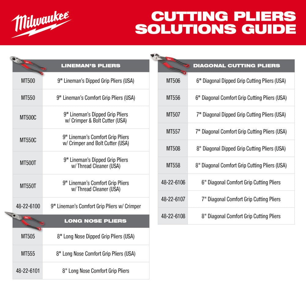 Milwaukee MT550T 9 Linemans Comfort Grip Pliers w/ Thread Cleaner (USA)