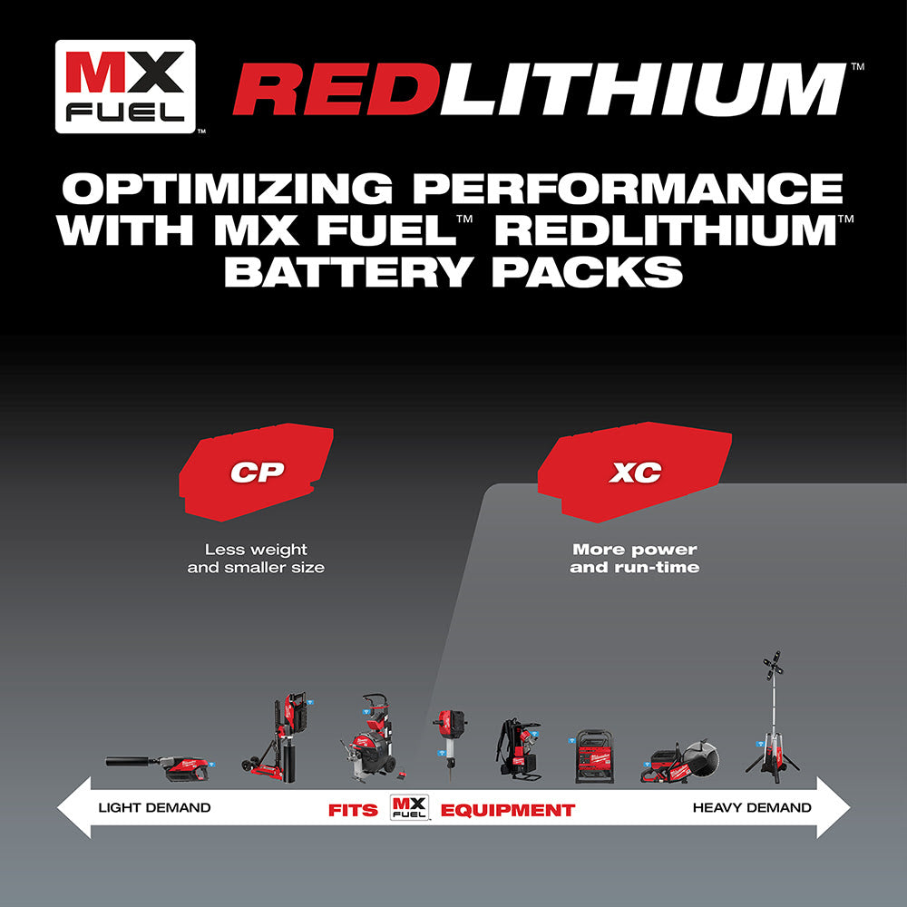 Milwaukee MXFXC406 MX FUEL REDLITHIUM  XC406 Battery Pack